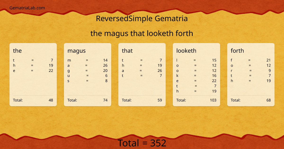 the magus that looketh forth in reversedSimple Gematria